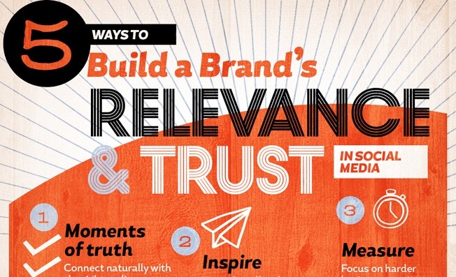5 maneiras para ajudar a construir a relevância e confiança de uma marca