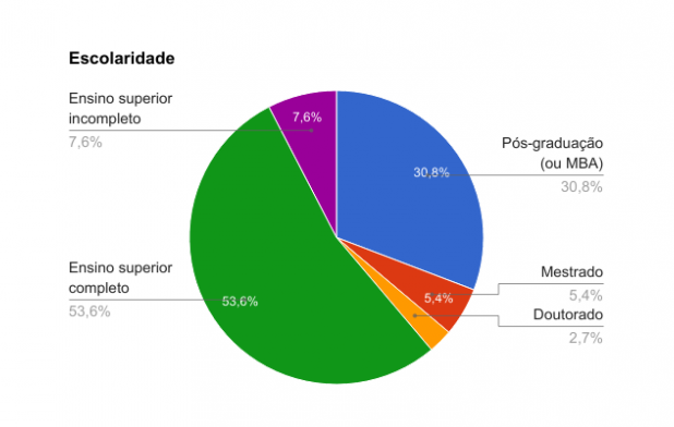Pesquisa com profissionais revela quanto ganha um jornalista ...