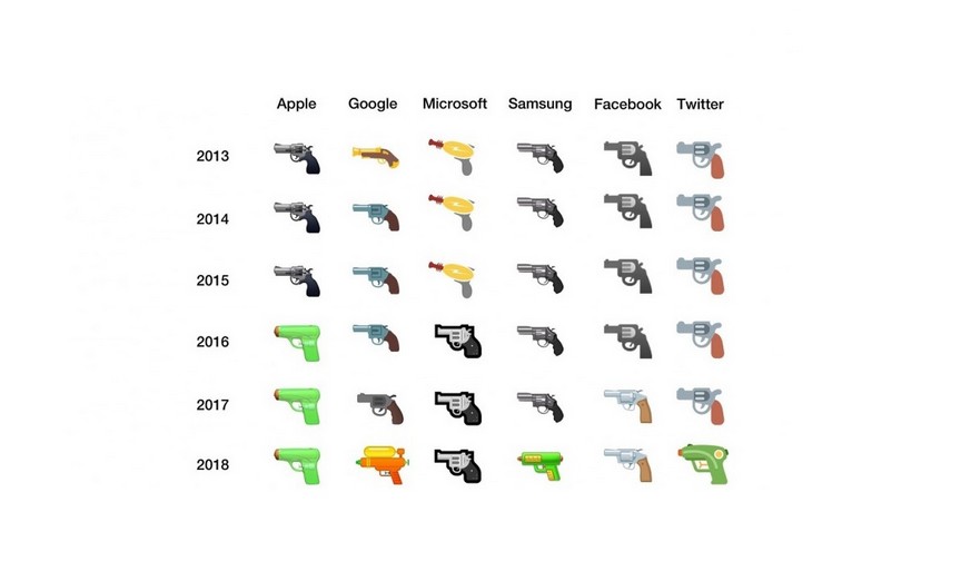 Plataformas substituem emojis de armas por pistolas de água de brinquedo