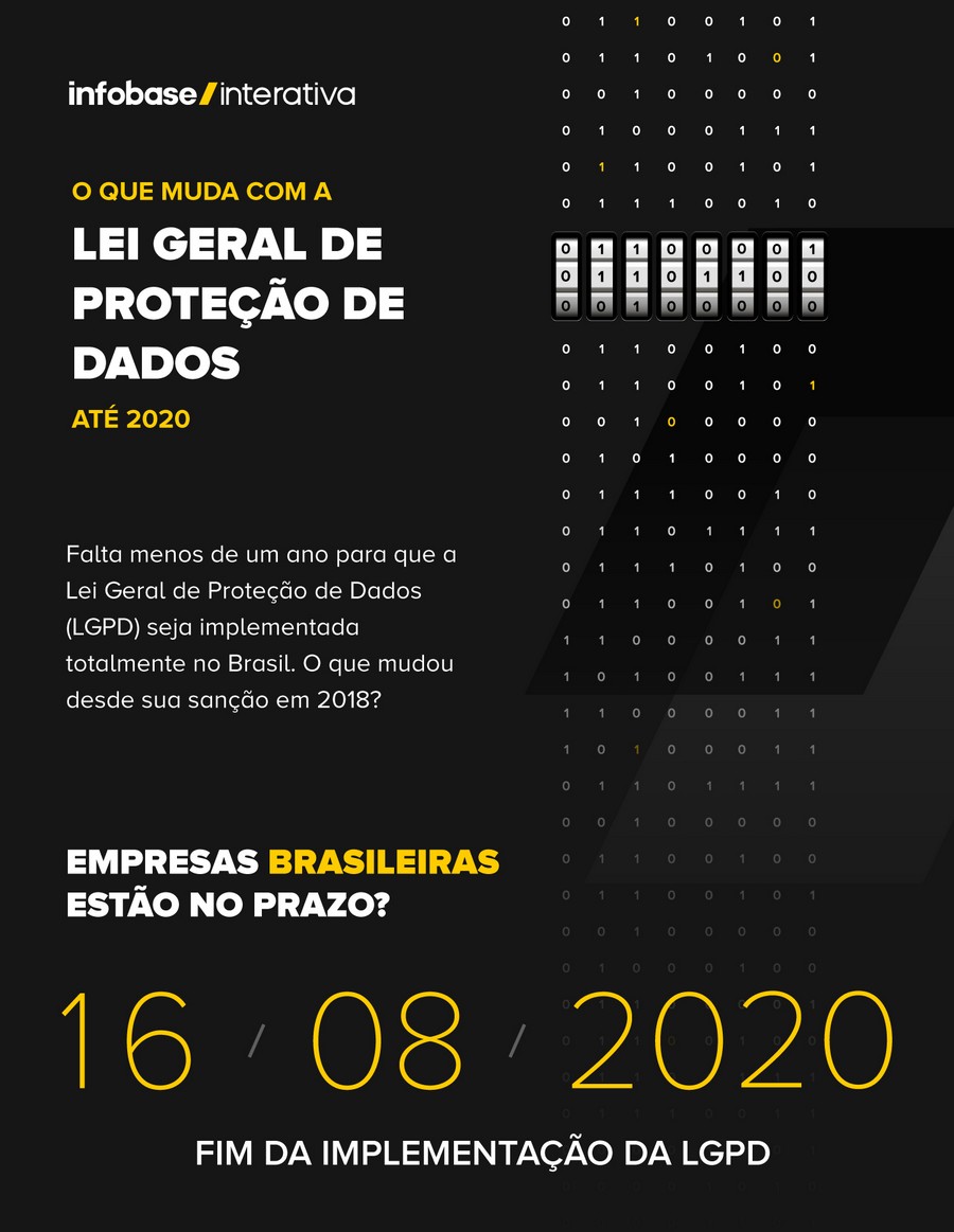 Infográfico mostra “O que muda na Lei Geral de Proteção de Dados até 2020”