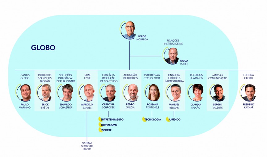 Após Integração, Globo Anuncia Nova Estrutura   Acontecendo Aqui