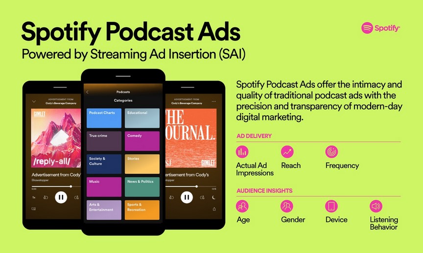Spotify apresenta tecnologia que possibilita o Spotify Podcast Ads