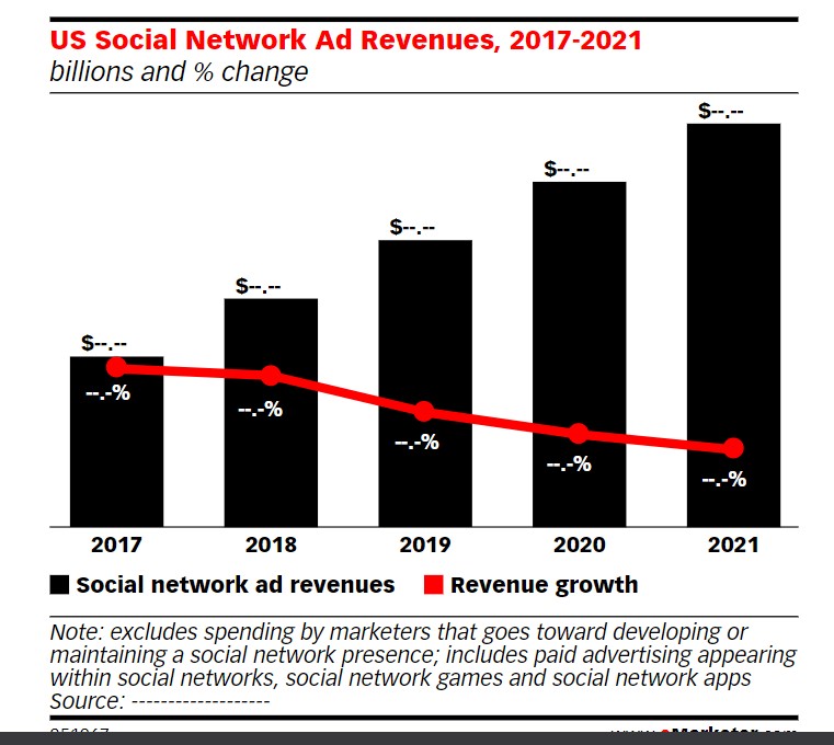 Tendências nas redes sociais dos EUA para 2020