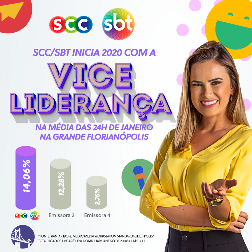 SCC/SBT inicia 2020 com a vice-liderança na média das 24 horas de janeiro na Grande Florianópolis
