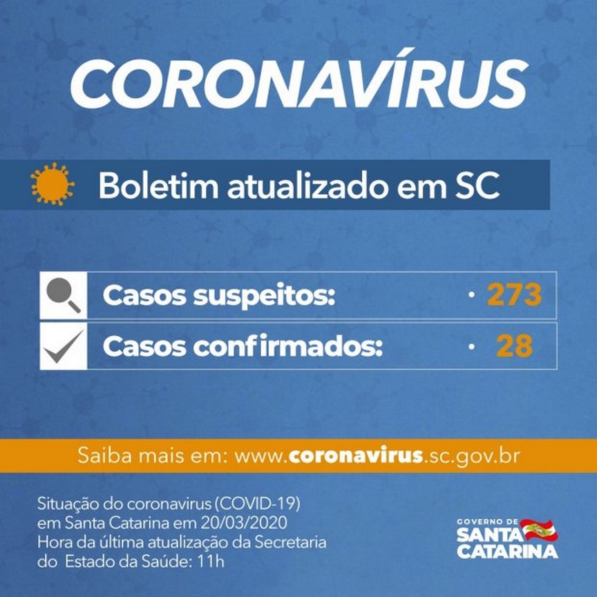 Coronavírus SC | Doze municípios têm registro de pacientes com Covid-19