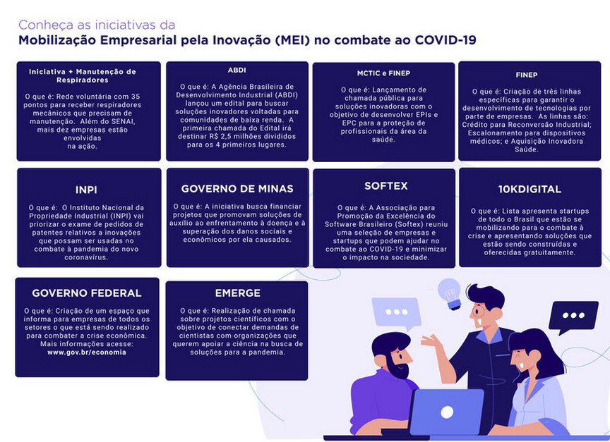 Empresários, associações e federações da indústria formam grupo para combater a Covid-19 por meio da inovação