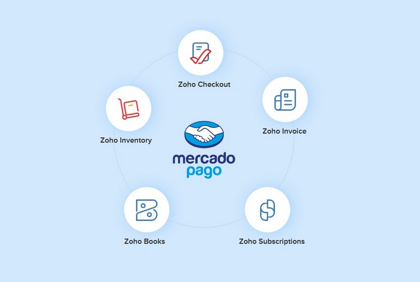 Parceria entre Zoho e Mercado Pago facilita processos de pagamentos e compras online na América Latina