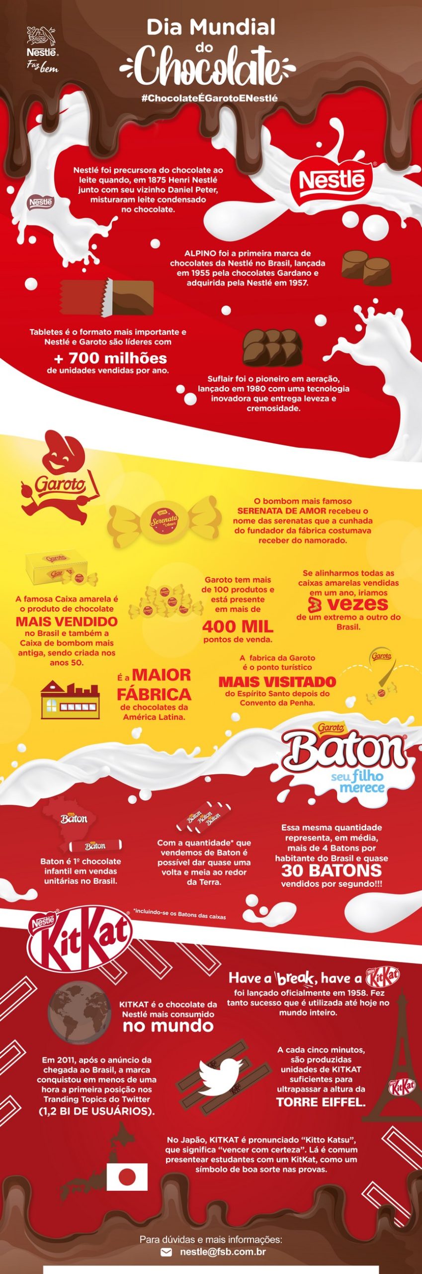 Nestlé lança infográfico com informações curiosas sobre a marca para celebrar o Dia do Chocolate