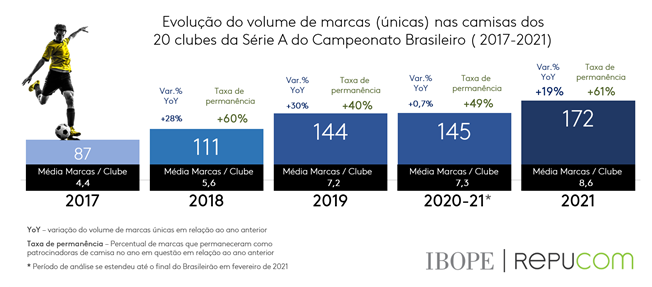 Ranking digital dos clubes brasileiros – Jan/2022 – IBOPE Repucom