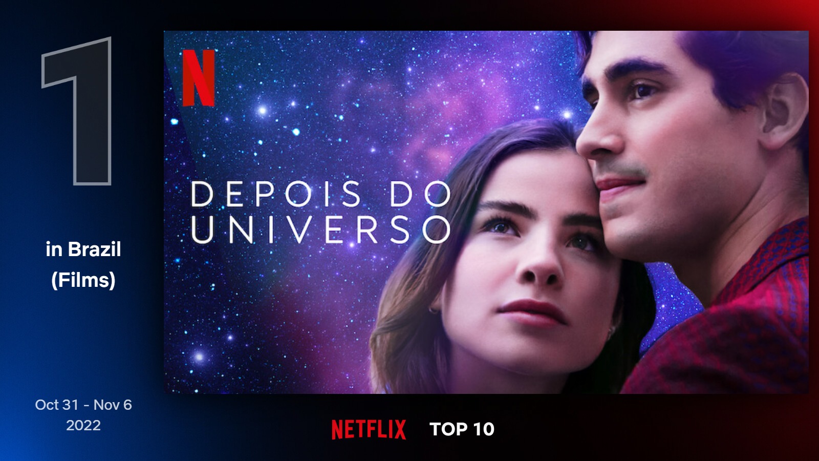 Filme brasileiro entra no top 10 global da Netflix. Vale a pena ver? -  Purebreak