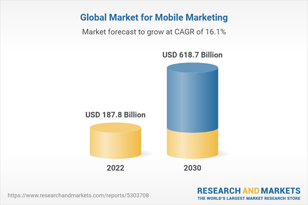 O crescimento do marketing móvel pelo mundo