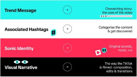Veja alguns insights do TikTok para aproveitar melhor a plataforma social