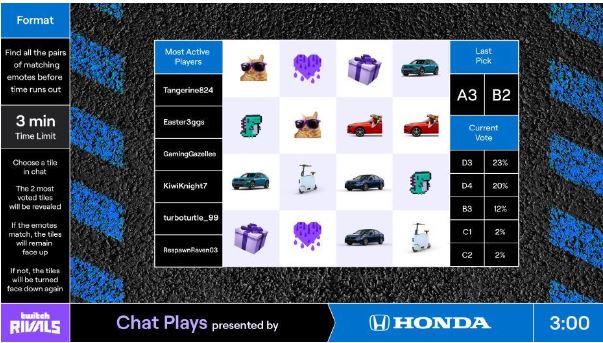 Twitch Rivals: Ação da Honda deixa usuários personalizar um sedã híbrido Civic Twitch Rivals: Ação da Honda deixa usuários personalizar um sedã híbrido Civic
