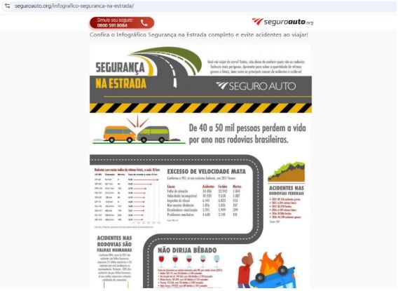 Inserção de infográficos Inserção de infográficos