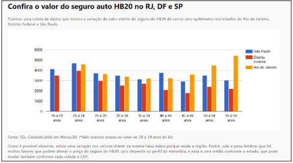 Para exemplificar as informações do texto Para exemplificar as informações do texto