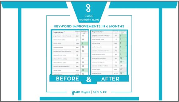 Resultados comprovados com estratégias de link building Resultados comprovados com estratégias de link building