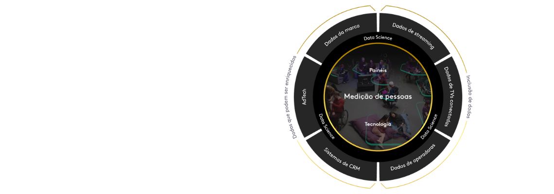 Radiodifusores e TV Globo cobram mudanças na metodologia da Kantar Ibope para medir audiência
