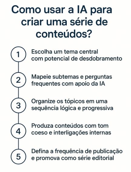 Como usar IA e SEO Narrativo para criar uma série de conteúdos Como usar IA e SEO Narrativo para criar uma série de conteúdos