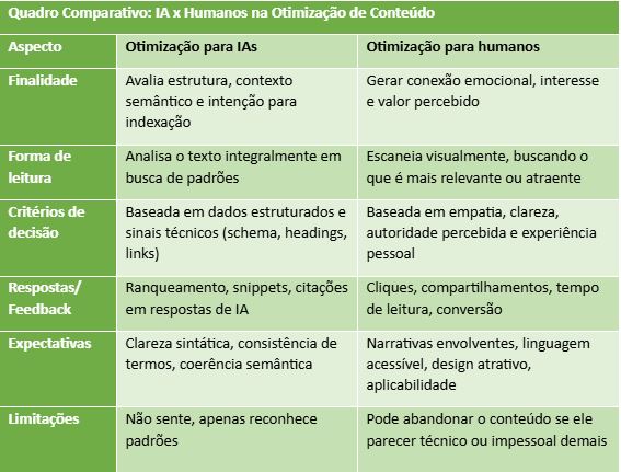 Diferenças entre SEO tradicional e otimização generativa Diferenças entre SEO tradicional e otimização generativa