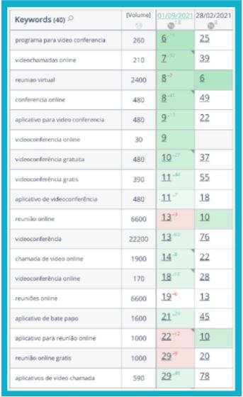 Aumento da autoridade e relevância Aumento da autoridade e relevância