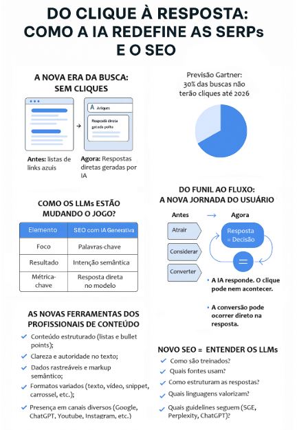 Do clique à resposta Do clique à resposta