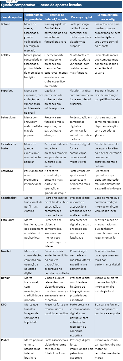 Quadro comparativo — casas de apostas listadas